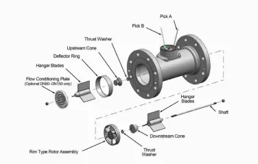 Kit de sustitución para medidores de flujo tipo turbina