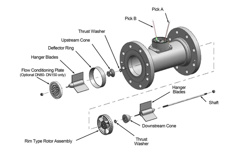 Kit de sustitución para medidores de flujo tipo turbina